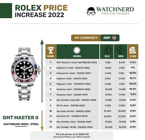 preisliste rolex 2022 pdf|Rolex pricing (price list and evolution) .